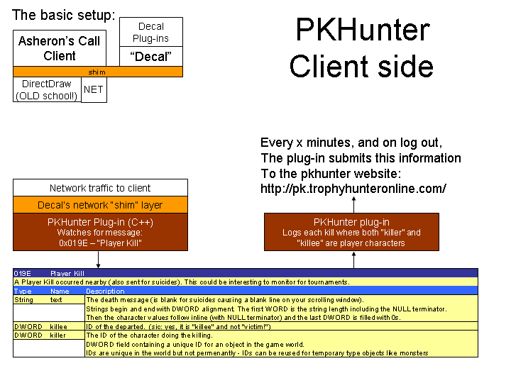 Figure 1: client side details